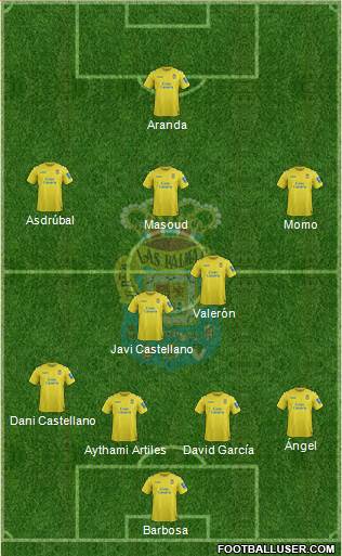 U.D. Las Palmas S.A.D. Formation 2014