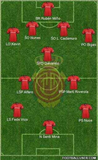R.C.D. Mallorca S.A.D. Formation 2014