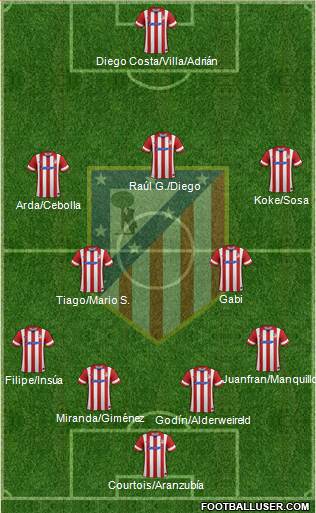 C. Atlético Madrid S.A.D. Formation 2014