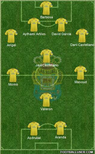 U.D. Las Palmas S.A.D. Formation 2014
