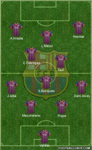 F.C. Barcelona Formation 2014