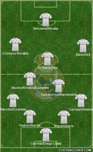 Real Madrid C.F. Formation 2014