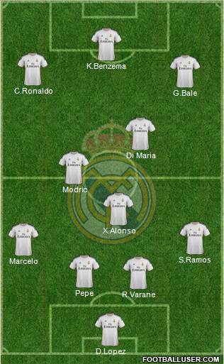 Real Madrid C.F. Formation 2014