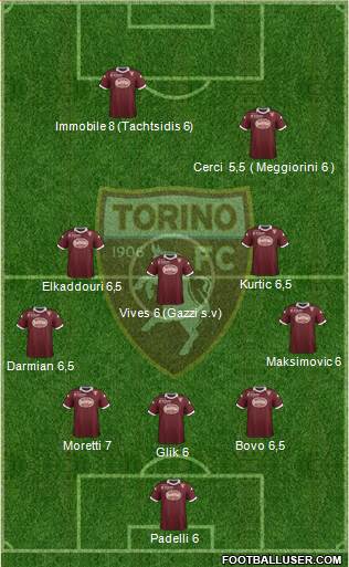 Torino Formation 2014