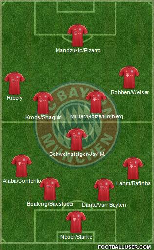FC Bayern München Formation 2014