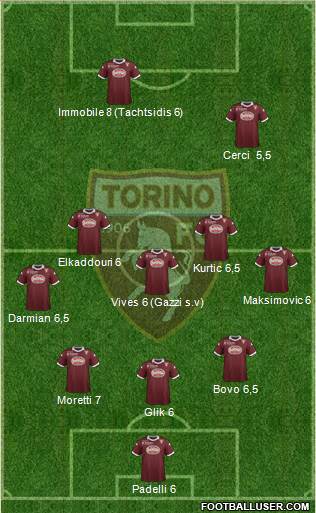 Torino Formation 2014