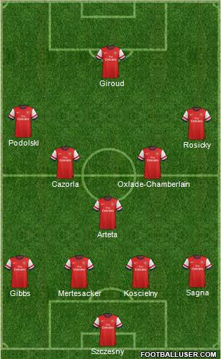 Arsenal Formation 2014