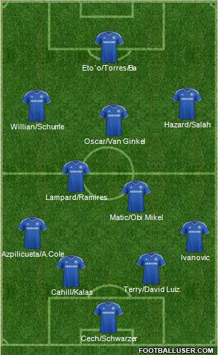 Chelsea Formation 2014