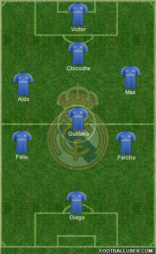 Real Madrid C.F. Formation 2014