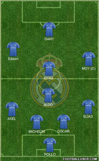 Real Madrid C.F. Formation 2014