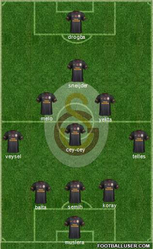 Galatasaray SK Formation 2014