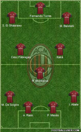 A.C. Milan Formation 2014