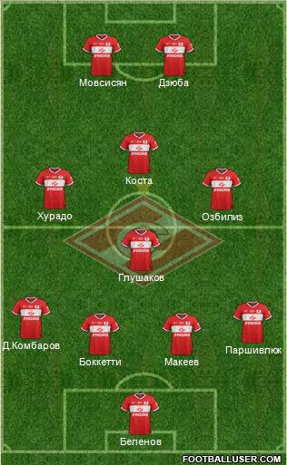 Spartak Moscow Formation 2014