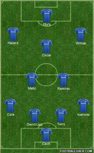 Chelsea Formation 2014