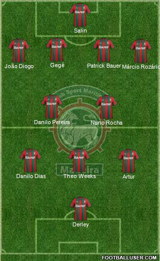 Clube Sport Marítimo - SAD Formation 2014