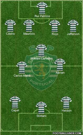 Sporting Clube de Portugal - SAD Formation 2014