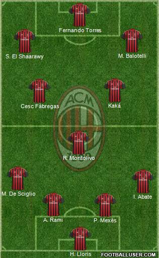 A.C. Milan Formation 2014