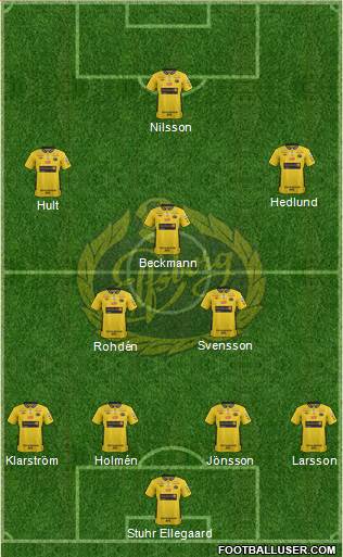 IF Elfsborg Formation 2014