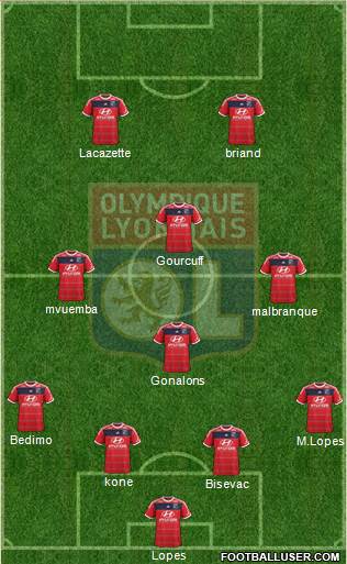 Olympique Lyonnais Formation 2014