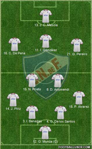 Club Nacional de Football Formation 2014