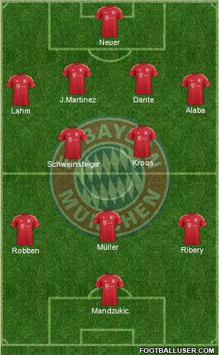 FC Bayern München Formation 2014