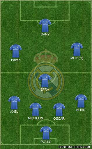 Real Madrid C.F. Formation 2014