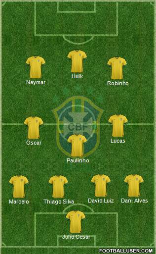 Brazil Formation 2014