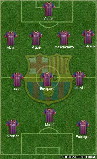 F.C. Barcelona Formation 2014