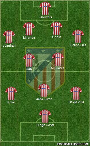 C. Atlético Madrid S.A.D. Formation 2014