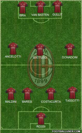 A.C. Milan Formation 2014