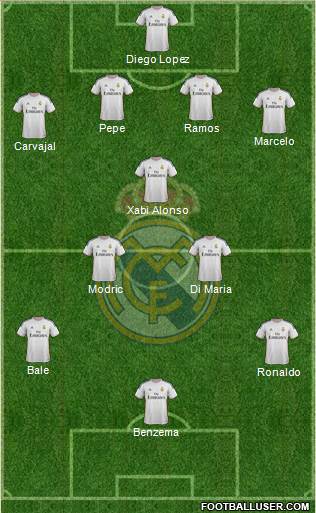 Real Madrid C.F. Formation 2014