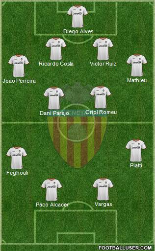 Valencia C.F., S.A.D. Formation 2014