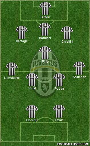 Juventus Formation 2014