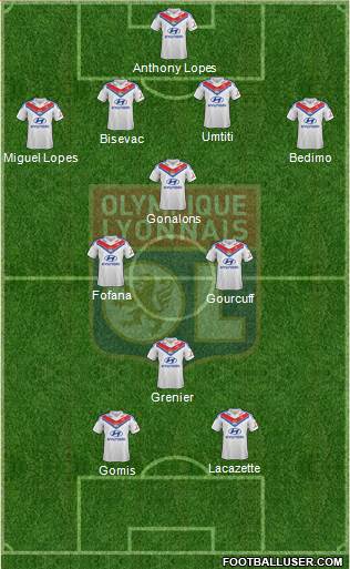 Olympique Lyonnais Formation 2014