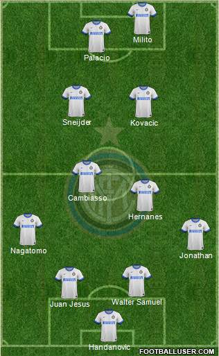 F.C. Internazionale Formation 2014