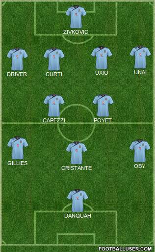Cambridge United Formation 2014