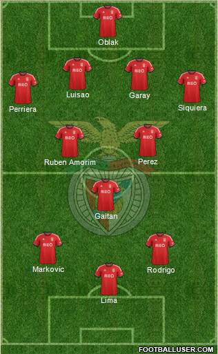 Sport Lisboa e Benfica - SAD Formation 2014