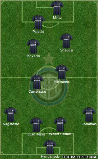 F.C. Internazionale Formation 2014