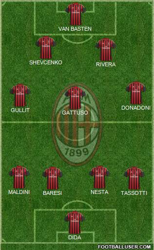 A.C. Milan Formation 2014