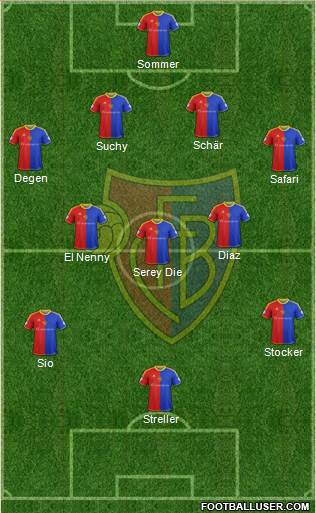 FC Basel Formation 2014
