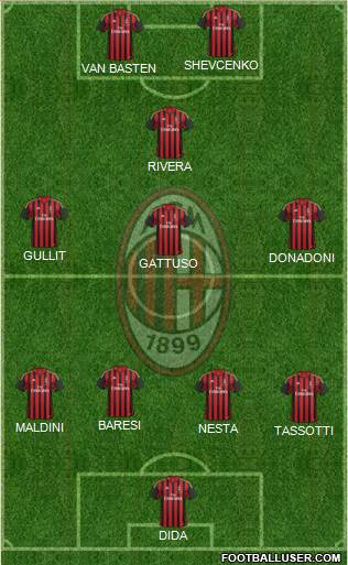 A.C. Milan Formation 2014