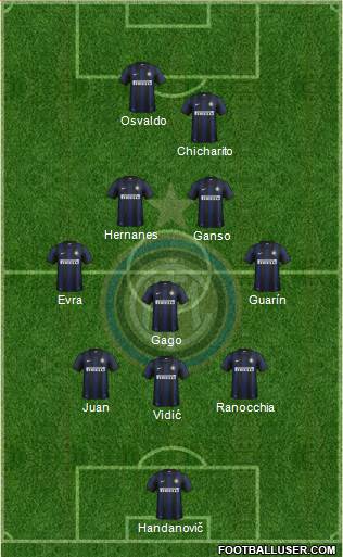 F.C. Internazionale Formation 2014