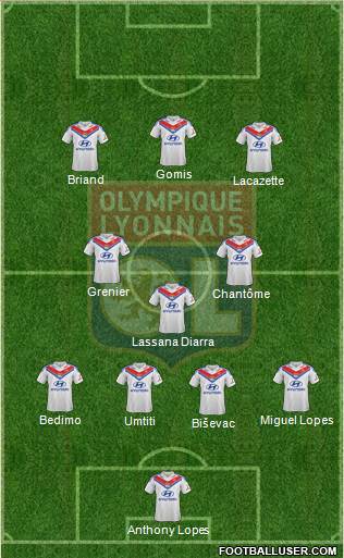 Olympique Lyonnais Formation 2014