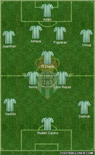 Real Betis B., S.A.D. Formation 2014