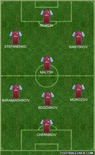 Aston Villa Formation 2014