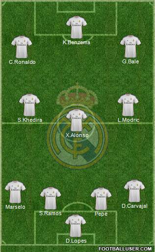 Real Madrid C.F. Formation 2014
