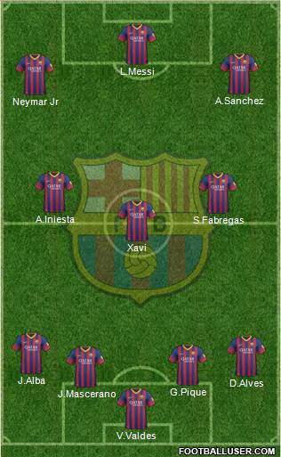 F.C. Barcelona Formation 2014