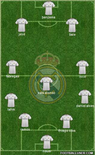 Real Madrid C.F. Formation 2014