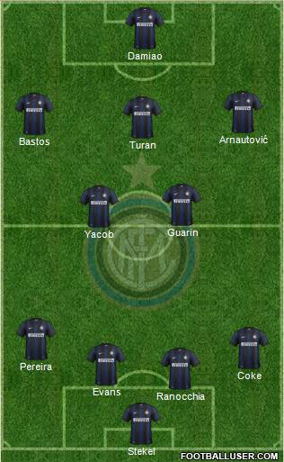 F.C. Internazionale Formation 2014