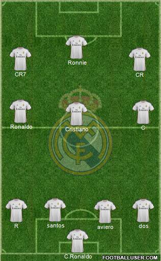 Real Madrid C.F. Formation 2014